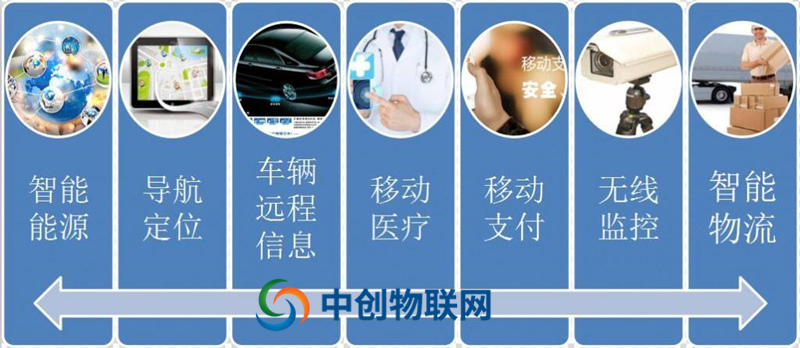 為什么移動(dòng)電信聯(lián)通物聯(lián)網(wǎng)流量卡這么受歡迎？