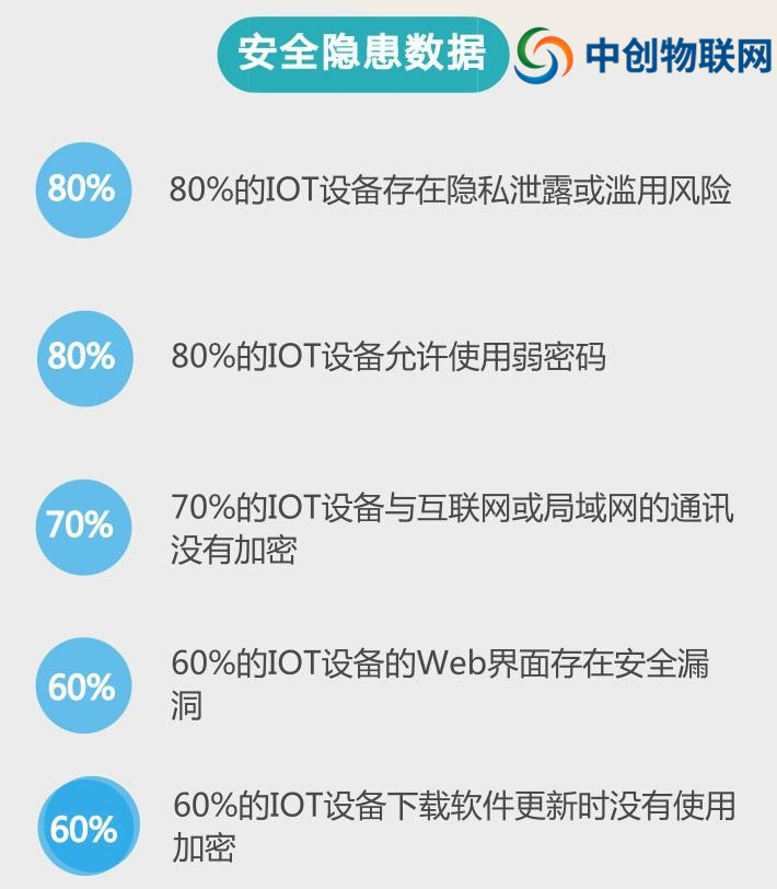 開通辦理移動電信聯(lián)通物聯(lián)網(wǎng)卡需要注意什么? 開通辦理移動電信聯(lián)通物聯(lián)網(wǎng)卡需要注意什么?